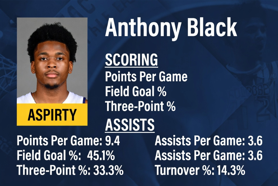 Anthony Black Stats
